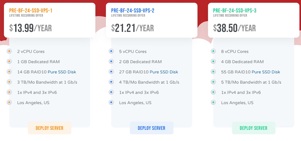 那个搭配1个IPv4和3个IPv6的廉价VPS Cloudcone 又开始搞促销啦 - 技术宅银魂 - 科技改变生活 - 万事屋 | 生活·动漫·娱乐综合社区-银魂同好聚集地