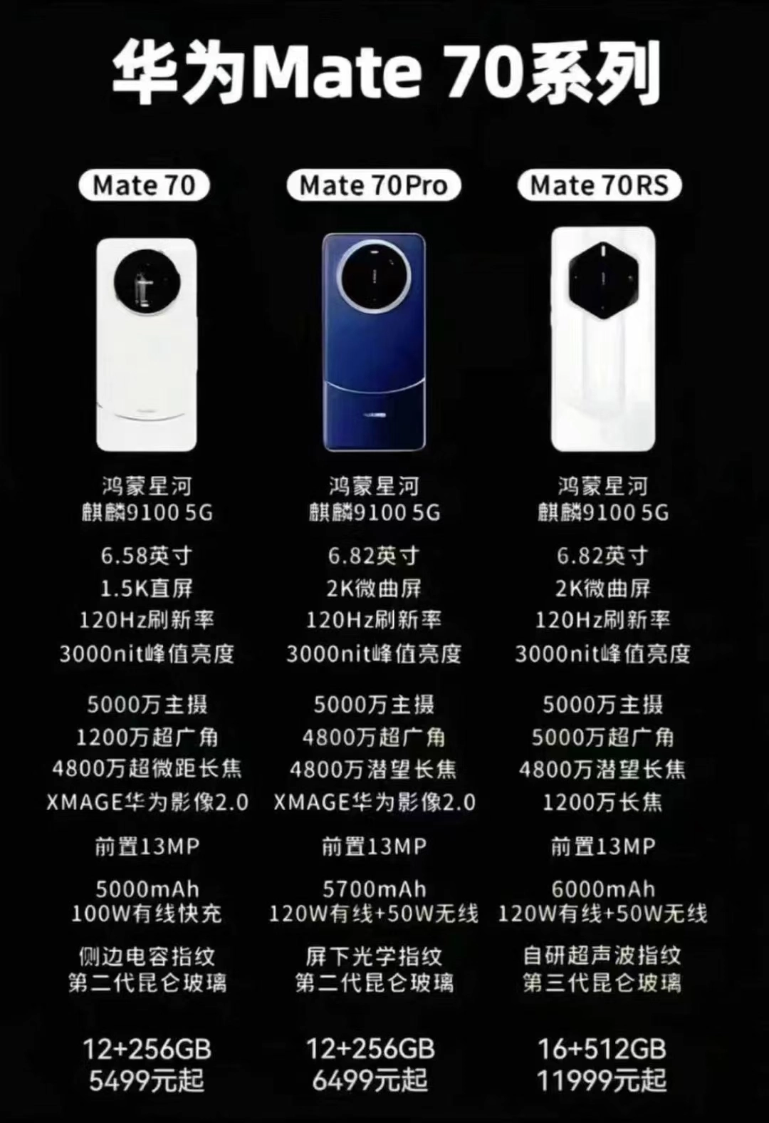 华为Mate 70系列配置 - 吐槽银魂 - 大众生活 - 万事屋 | 生活·动漫·娱乐综合社区-银魂同好聚集地