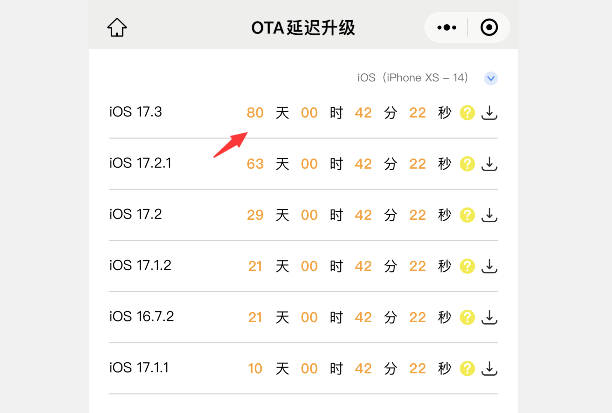 图片[5] - iOS 17.3 系统验证已关闭，但还能升级 - 万事屋