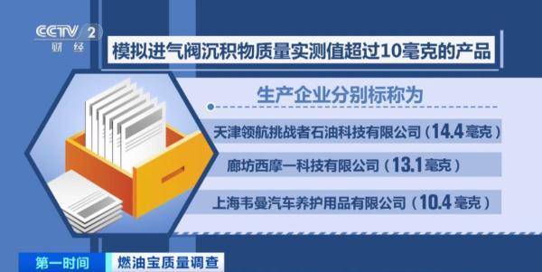【转】所有车主,买过吗?不合格率达40%!-1 【转】所有车主,买过吗?不合格率达40%!-1
