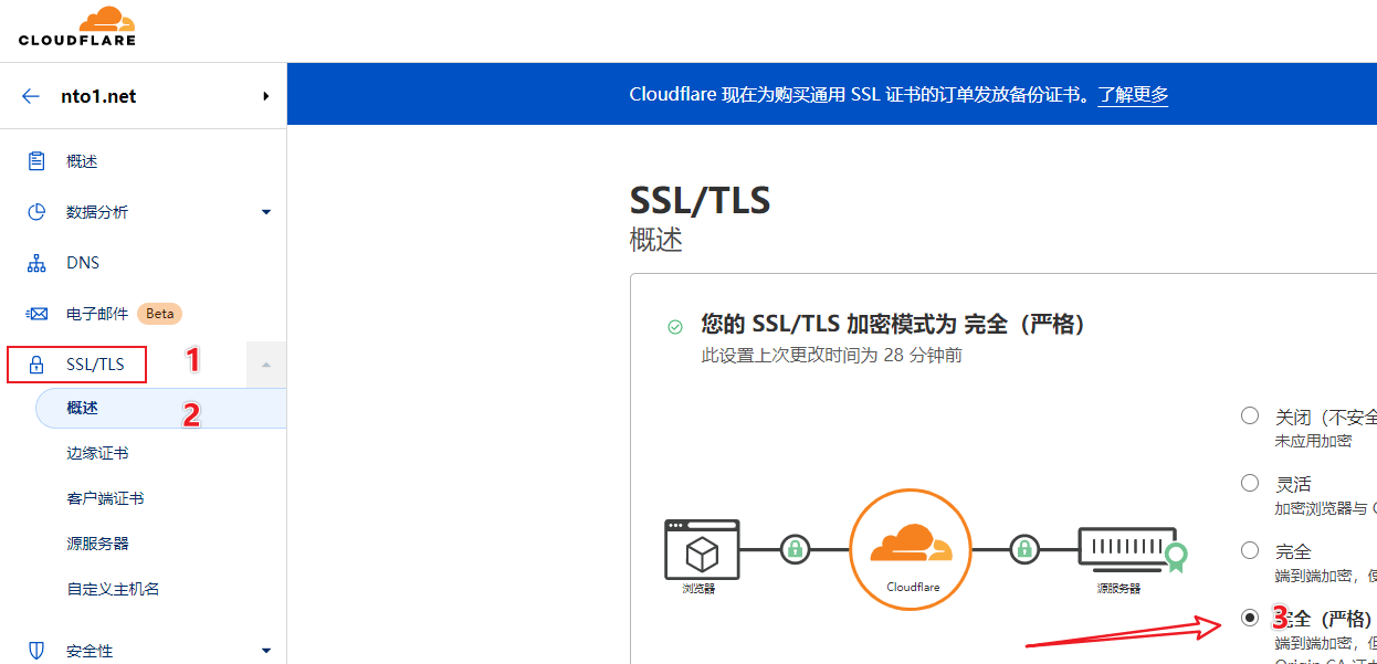 如何CloudFlare免费15年的SSL证书-1 如何CloudFlare免费15年的SSL证书-1