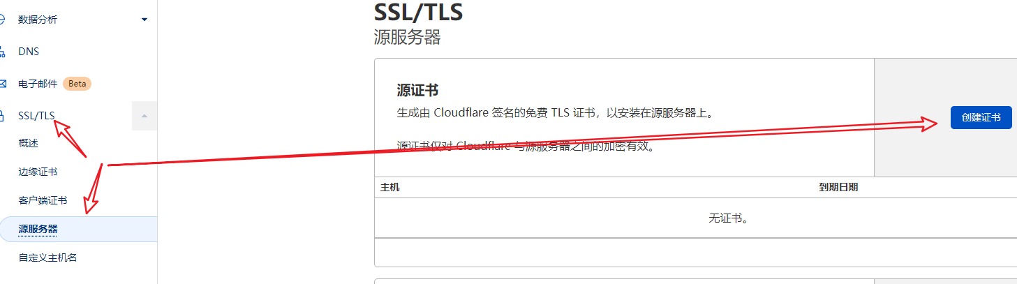 如何CloudFlare免费15年的SSL证书-1 如何CloudFlare免费15年的SSL证书-1