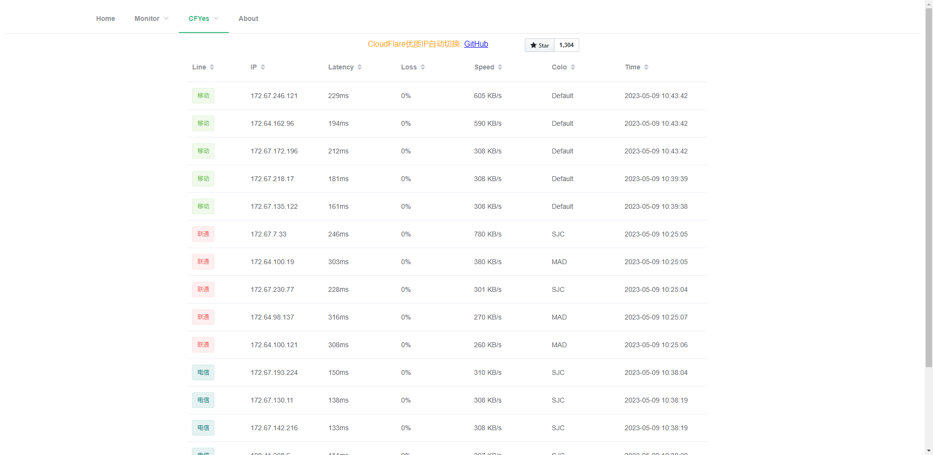 不用工具就能在线优选CloudFlare IP - 技术宅银魂 - 科技改变生活 - 万事屋 | 生活·动漫·娱乐综合社区-银魂同好聚集地