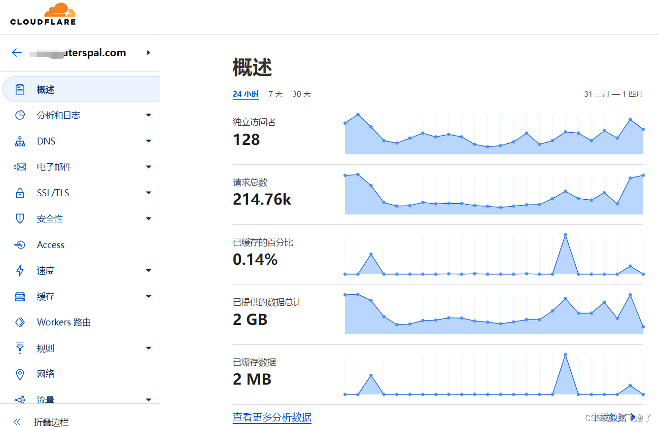 教你如何使用免费的Cloudflare来防御CC、DDoS攻击，保姆级的教程哦~附带防御规则 - 技术宅银魂 - 科技改变生活 - 万事屋 | 生活·动漫·娱乐综合社区-银魂同好聚集地
