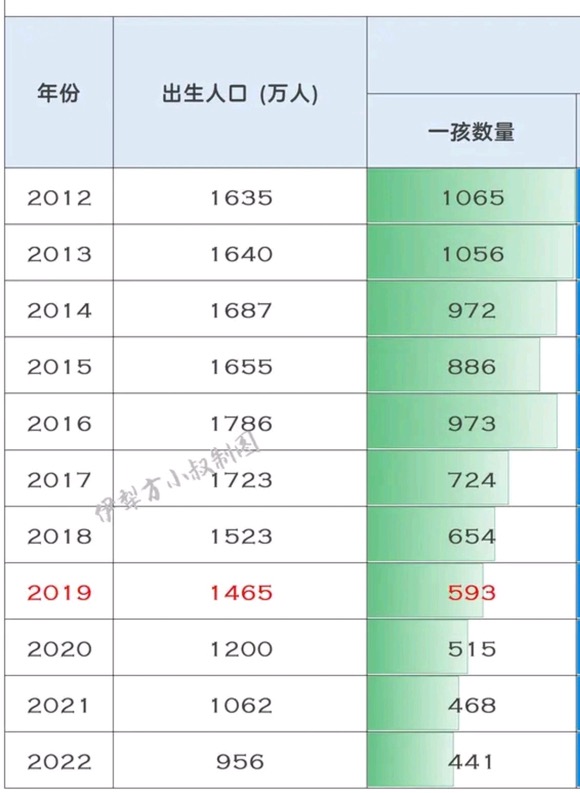最大的00后已经24了，而且00后比90后少了4000多万 - 万事屋 | 生活·动漫·娱乐综合社区-银魂同好聚集地