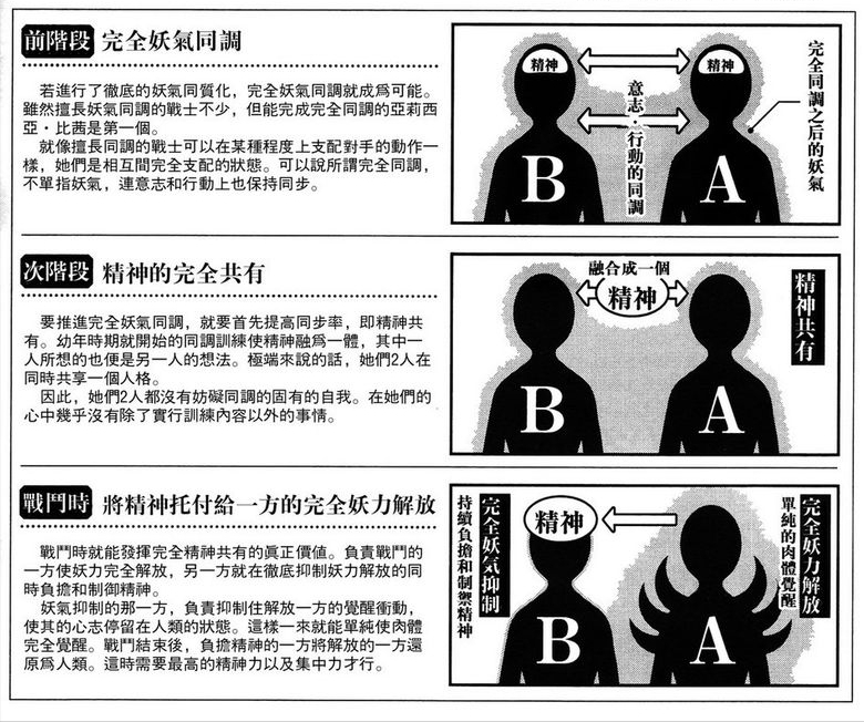 【转载】《大剑》漫画中的“黑暗双子”，拥有超越深渊力量的生物兵器-1