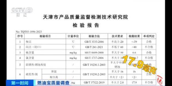 【转】所有车主,买过吗?不合格率达40%!-1 【转】所有车主,买过吗?不合格率达40%!-1