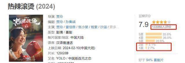 图片[5] - 热辣滚烫：票房井喷，却被1万多人打差评，终于理解吴京这段话了 - 万事屋