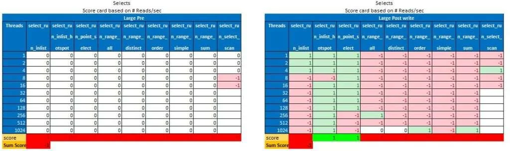 MySQL 8.0.35 企业版比社区版性能高出 25%?-1 MySQL 8.0.35 企业版比社区版性能高出 25%?-1