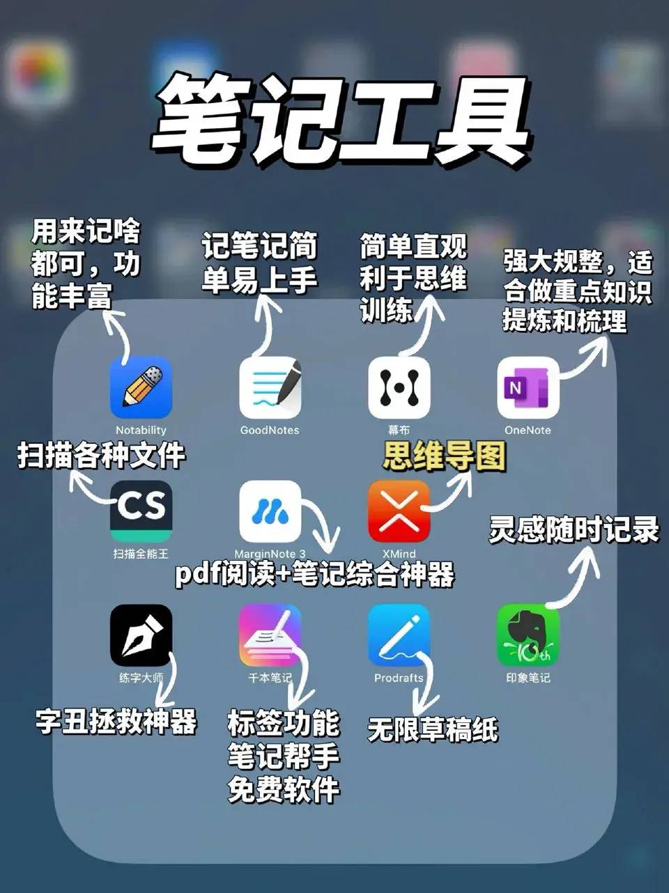 iPad只适合追剧泡面？其实iPad的生产力远比你想象的要大，只是你不会用而已~-1