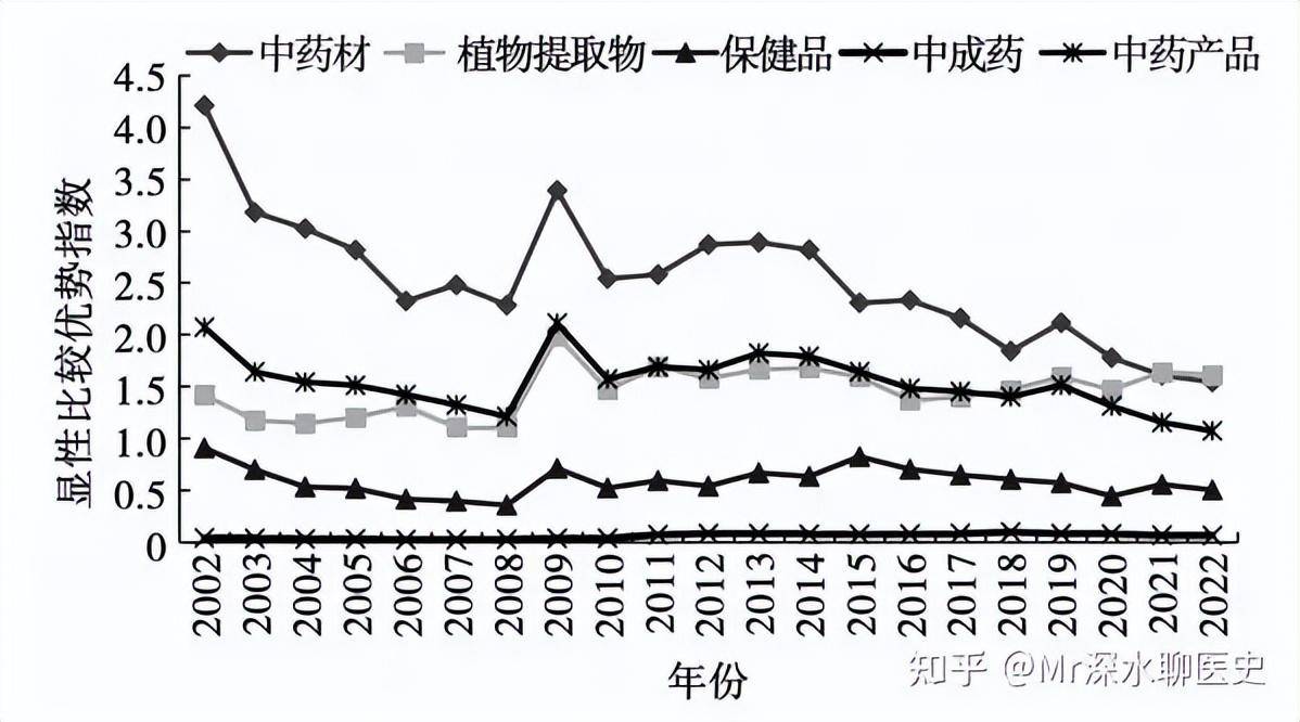 有网友问：云南白药为啥可以不写成分？有网友是这么回答的-1