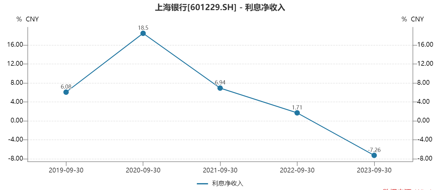 上海银行陷年终奖疑云，曾表态确保员工总收入与其贡献度等相匹配 - 万事屋 | 生活·动漫·娱乐综合社区-银魂同好聚集地