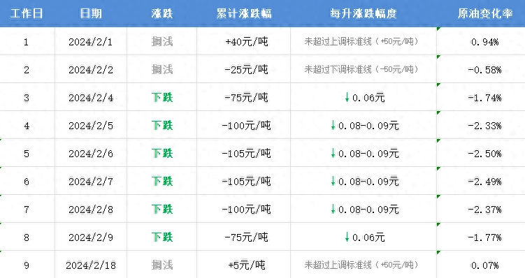 突发！由跌转涨，明晚降价落空 - 万事屋 | 生活·动漫·娱乐综合社区-银魂同好聚集地