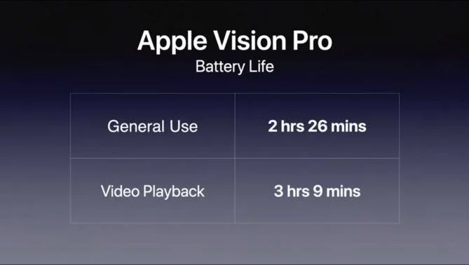 图片[2] - 上个月某自媒体的 苹果Vision Pro 头显续航实测，能看完《复仇者联盟4: 终局之战》 - 万事屋 | 生活·动漫·娱乐综合社区-银魂同好聚集地