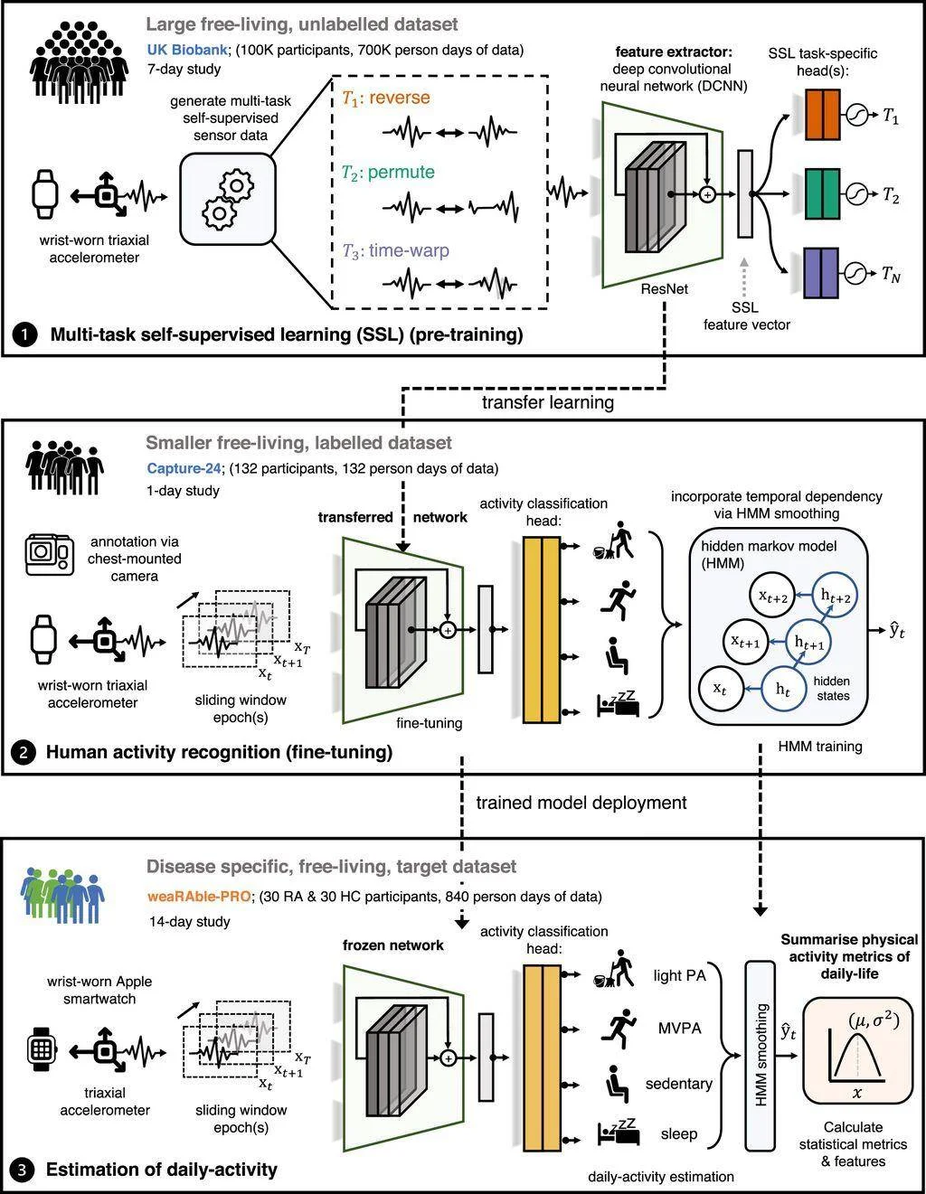 图片[2] - 新研究表明苹果Apple Watch可帮助医生诊疗类风湿性关节炎 - 万事屋 | 生活·动漫·娱乐综合社区-银魂同好聚集地