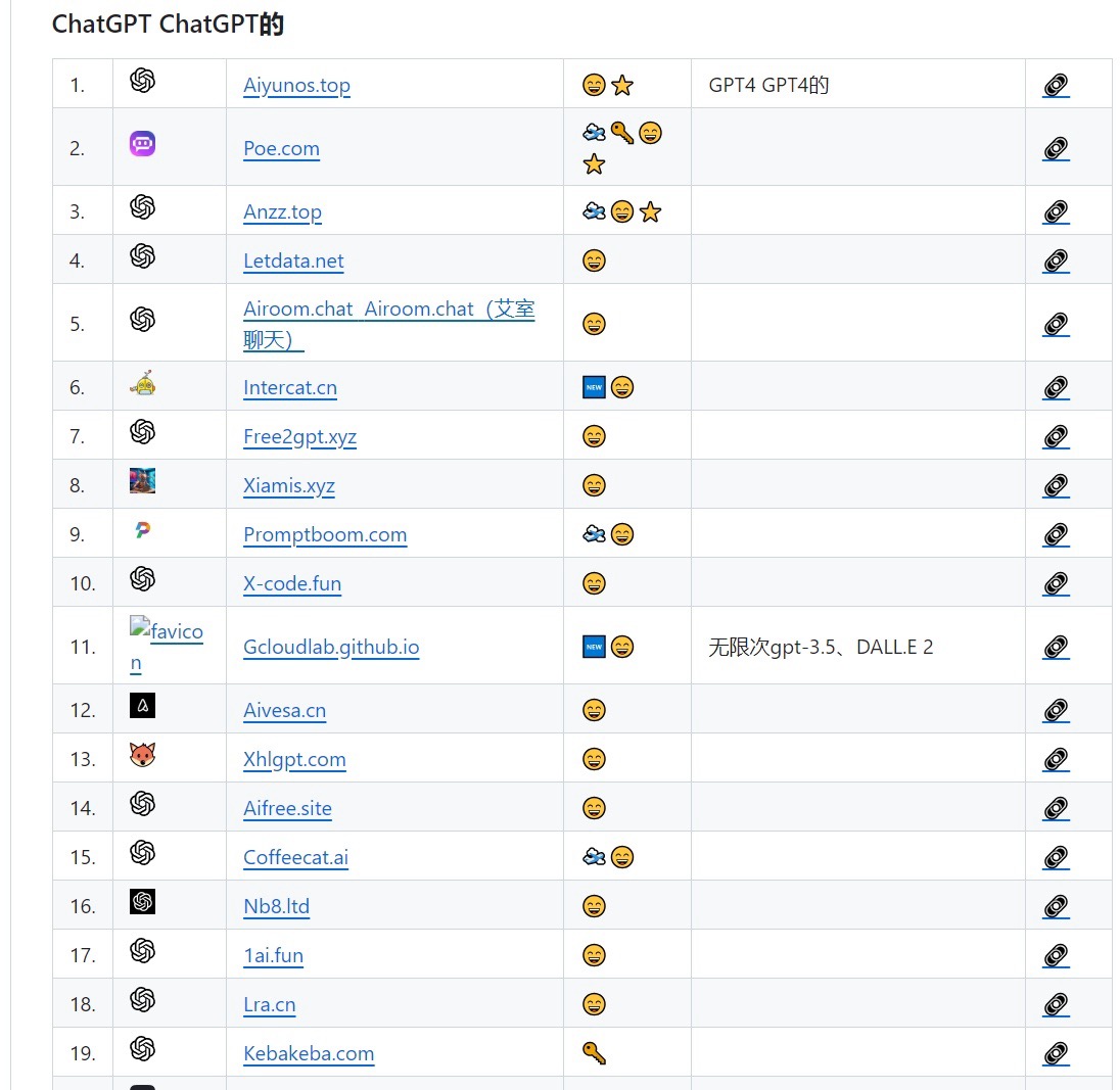 想要免费使用ChatGPT？没问题！这个项目分享了许多可以免费使用ChatGPT的地址哦！ - 万事屋 - 技术宅银魂 - 科技改变生活 - 万事屋