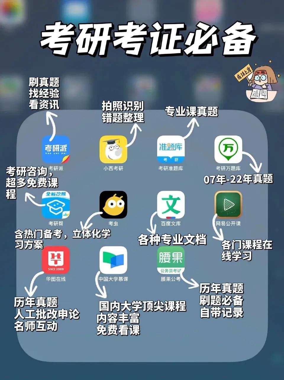 iPad只适合追剧泡面？其实iPad的生产力远比你想象的要大，只是你不会用而已~-1