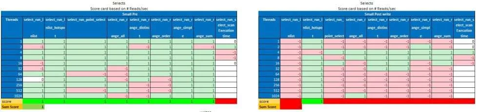 MySQL 8.0.35 企业版比社区版性能高出 25%?-1 MySQL 8.0.35 企业版比社区版性能高出 25%?-1