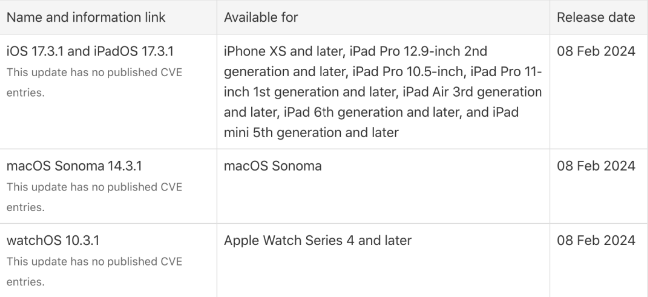 除夕夜的时候苹果发布了 iOS 17.3.1 正式版，修复键入问题 - 万事屋 | 生活·动漫·娱乐综合社区-银魂同好聚集地