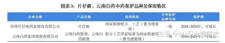 有网友问：云南白药为啥可以不写成分？有网友是这么回答的 - 万事屋 | 生活·动漫·娱乐综合社区-银魂同好聚集地