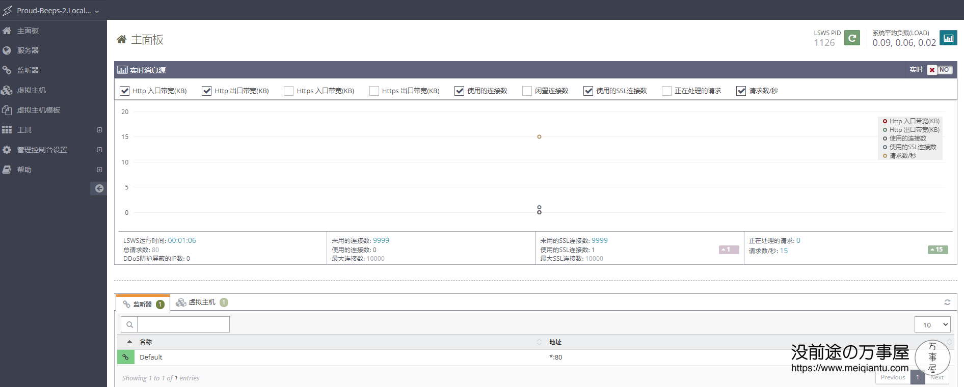 图形化OpenLiteSpeed!CyberPanel安装教程:一键安装CyberPanel+OpenLiteSpeed-1 图形化OpenLiteSpeed!CyberPanel安装教程:一键安装CyberPanel+OpenLiteSpeed-1