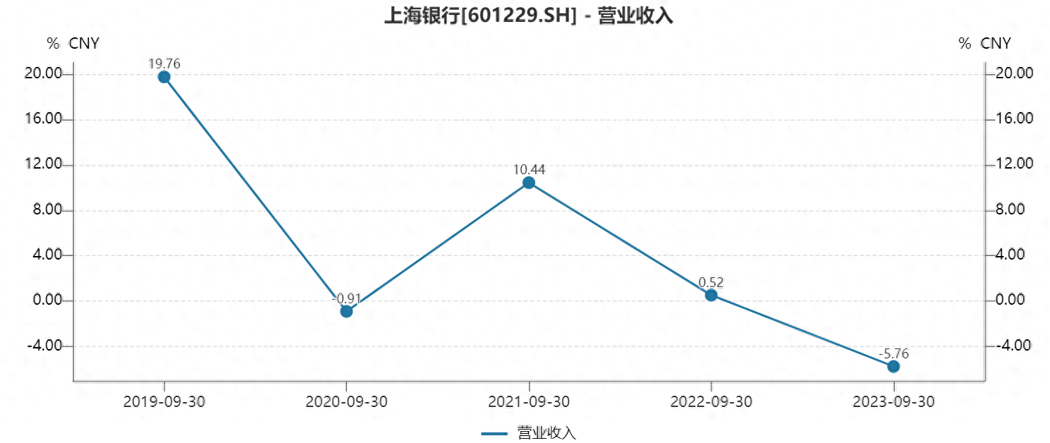 上海银行陷年终奖疑云，曾表态确保员工总收入与其贡献度等相匹配 - 吐槽银魂 - 大众生活 - 万事屋 | 生活·动漫·娱乐综合社区-银魂同好聚集地