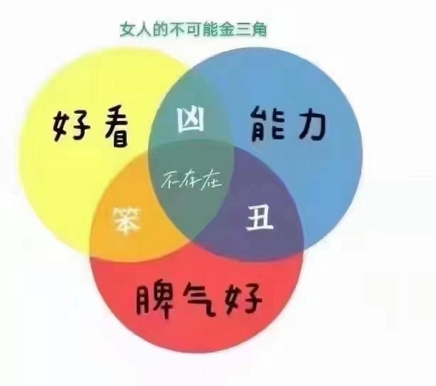 价格便宜也不影响这玩意是智商税的事实！终于有网友吐槽拉~-1