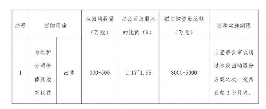 低级失误！康普顿回购金额多写了个“0”，财务总监、副总经理双双辞职 - 万事屋 | 生活·动漫·娱乐综合社区-银魂同好聚集地