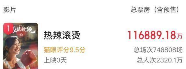 图片[7] - 热辣滚烫：票房井喷，却被1万多人打差评，终于理解吴京这段话了 - 万事屋