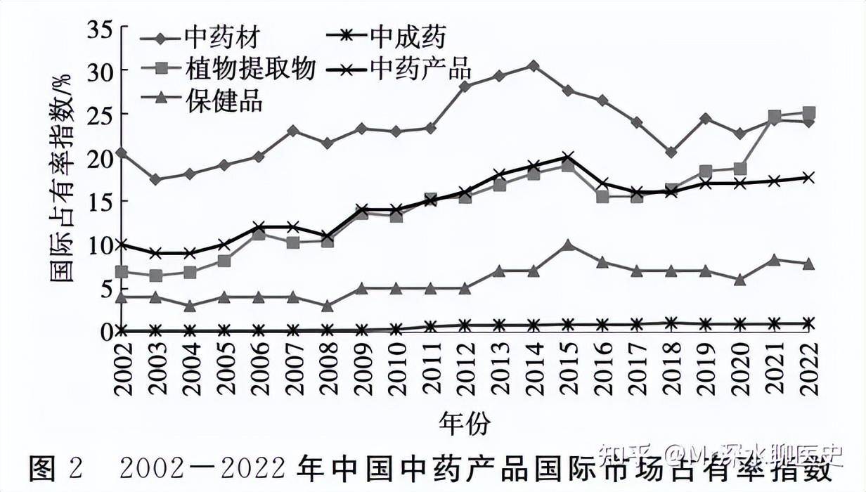 有网友问：云南白药为啥可以不写成分？有网友是这么回答的 - 万事屋 | 生活·动漫·娱乐综合社区-银魂同好聚集地