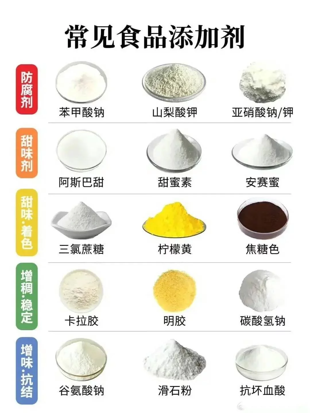 常用的食品添加剂，你都吃过哪些？-1