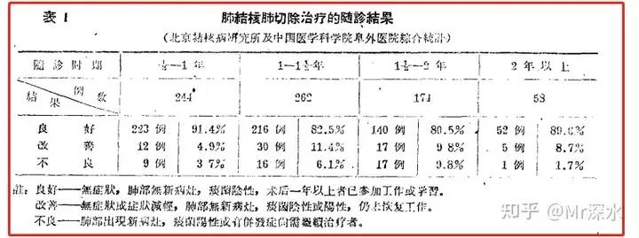 为什么有人说，离开仪器的现代医学啥都不会诊断？-1
