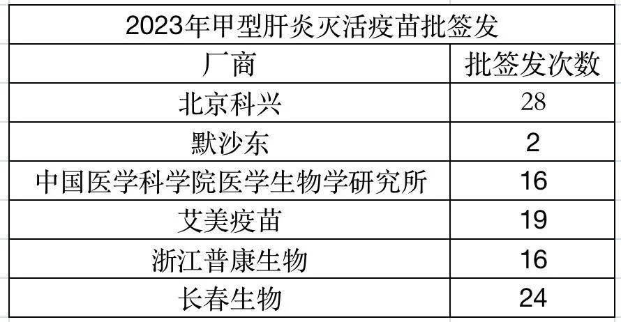 图片[2] - 默沙东进口甲肝疫苗国内大面积缺货，已有大半年未获批签发 - 万事屋 | 生活·动漫·娱乐综合社区-银魂同好聚集地