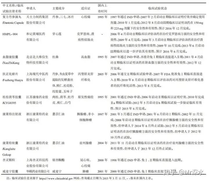 中医药在国外的地位真的有网上说的那么高吗?-1 中医药在国外的地位真的有网上说的那么高吗?-1