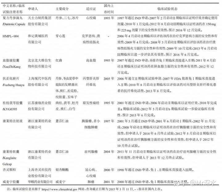 为什么中医不采用大样本随机双盲对照实验?-1 为什么中医不采用大样本随机双盲对照实验?-1