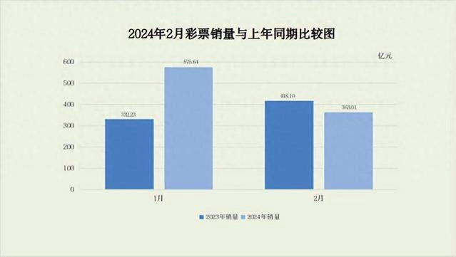 财政部：1-2月全国累计销售彩票938.65亿元 - 万事屋 | 生活·动漫·娱乐综合社区-银魂同好聚集地