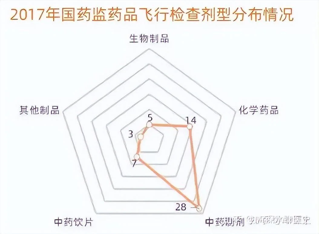 难道一定要搞清楚中药疗效的原理,才算能治病吗?-1 难道一定要搞清楚中药疗效的原理,才算能治病吗?-1