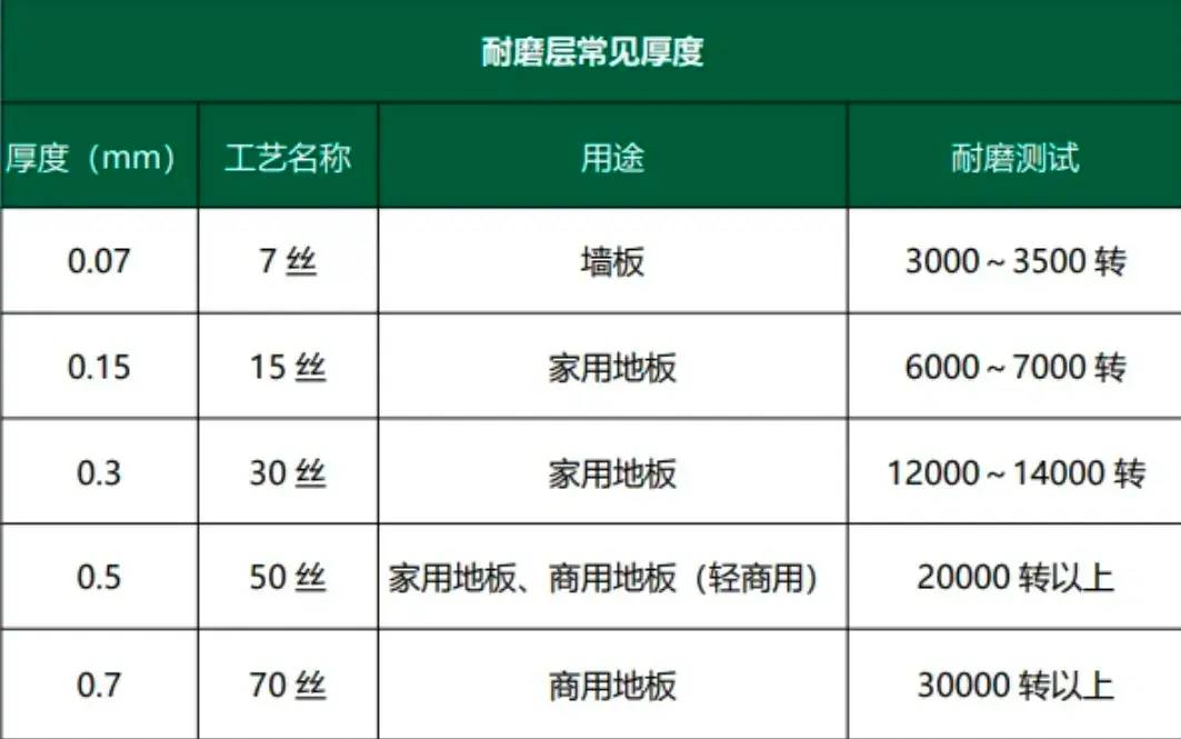 看完这篇避雷攻略再买木地板，不花冤枉钱买教训！-1