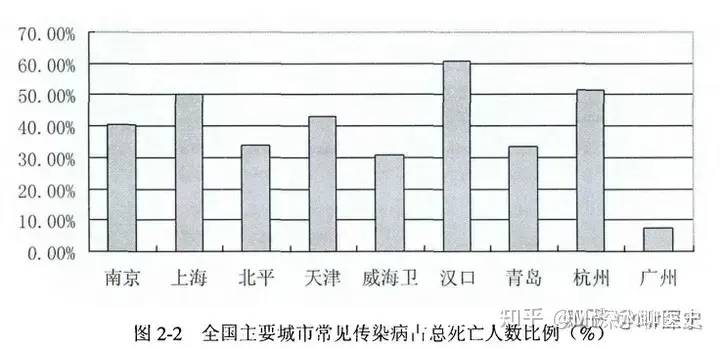 西医是如何战胜中医的？-1
