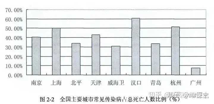 西医是如何战胜中医的?-1 西医是如何战胜中医的?-1