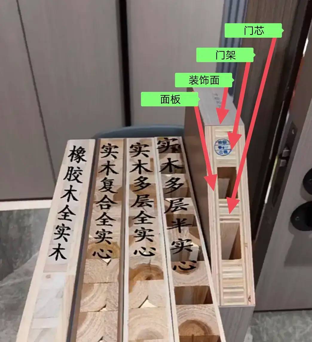 家装室内门怎么买？一个装修师傅分享他的经验 - 万事屋 | 生活·动漫·娱乐综合社区-银魂同好聚集地