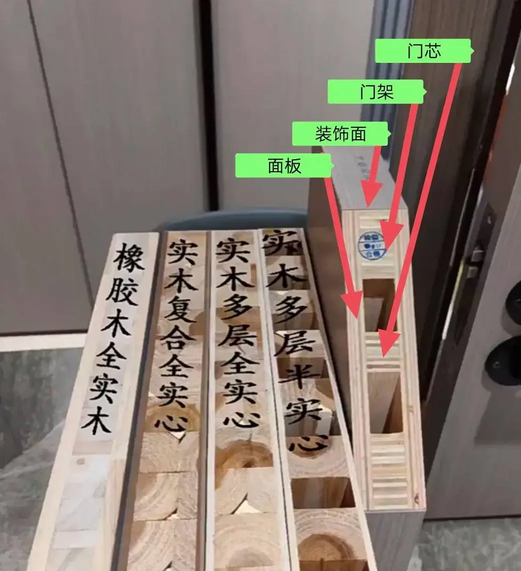 家装室内门怎么买?一个装修师傅分享他的经验-1 家装室内门怎么买?一个装修师傅分享他的经验-1