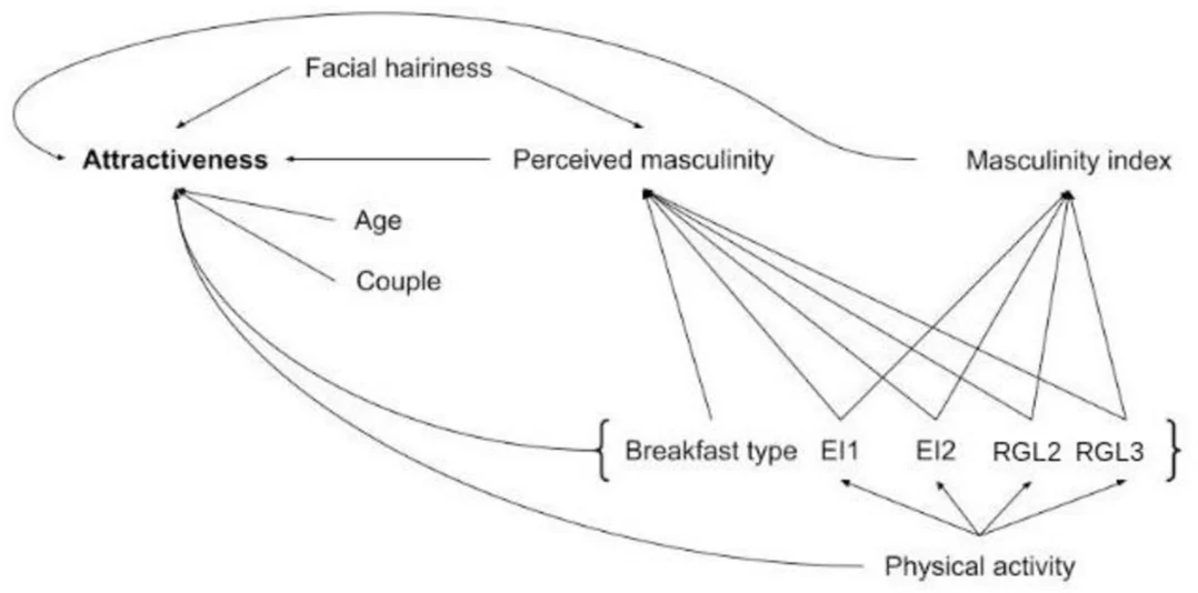 图片[7] - 食用精制碳水化合物会降低面部魅力 – 与体重指数或年龄无关 - 万事屋 | 生活·动漫·娱乐综合社区-银魂同好聚集地