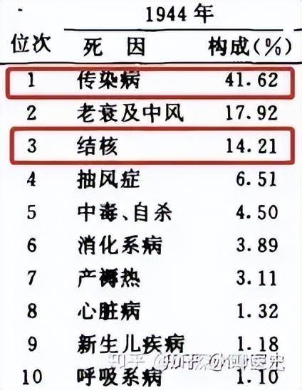 西医是如何战胜中医的？-1