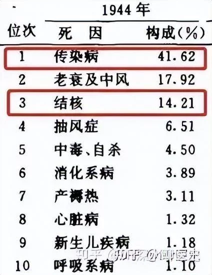 西医是如何战胜中医的?-1 西医是如何战胜中医的?-1
