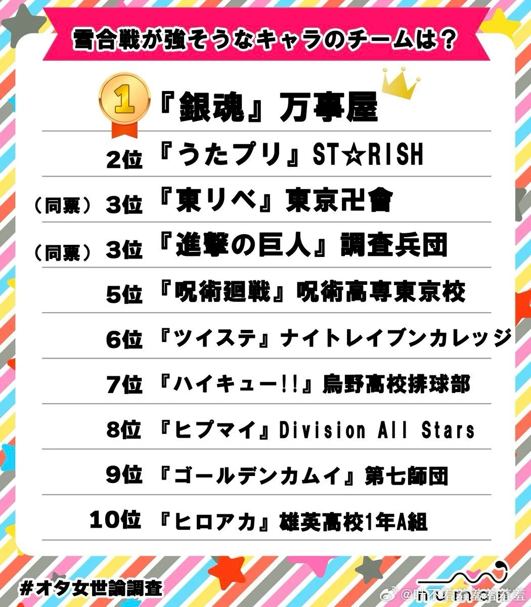 图片[1] - 论滑雪哪家强？银魂万事屋选票第一！ - 动漫时代银魂 - 娱乐腐坏生活 - 万事屋 | 生活·动漫·娱乐综合社区-银魂同好聚集地