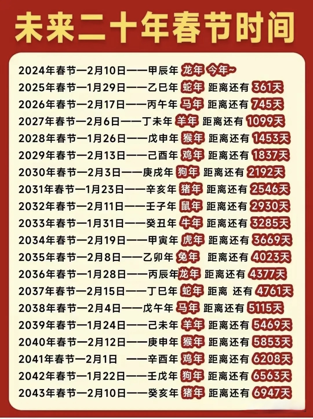 未来二十年春节时间 - 生活银魂 - 大众生活 - 万事屋 | 生活·动漫·娱乐综合社区-银魂同好聚集地