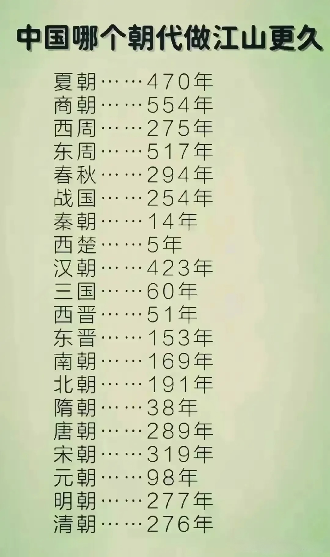 历史小姿势：中国哪个朝代做江山更久 - 生活银魂 - 大众生活 - 万事屋 | 生活·动漫·娱乐综合社区-银魂同好聚集地