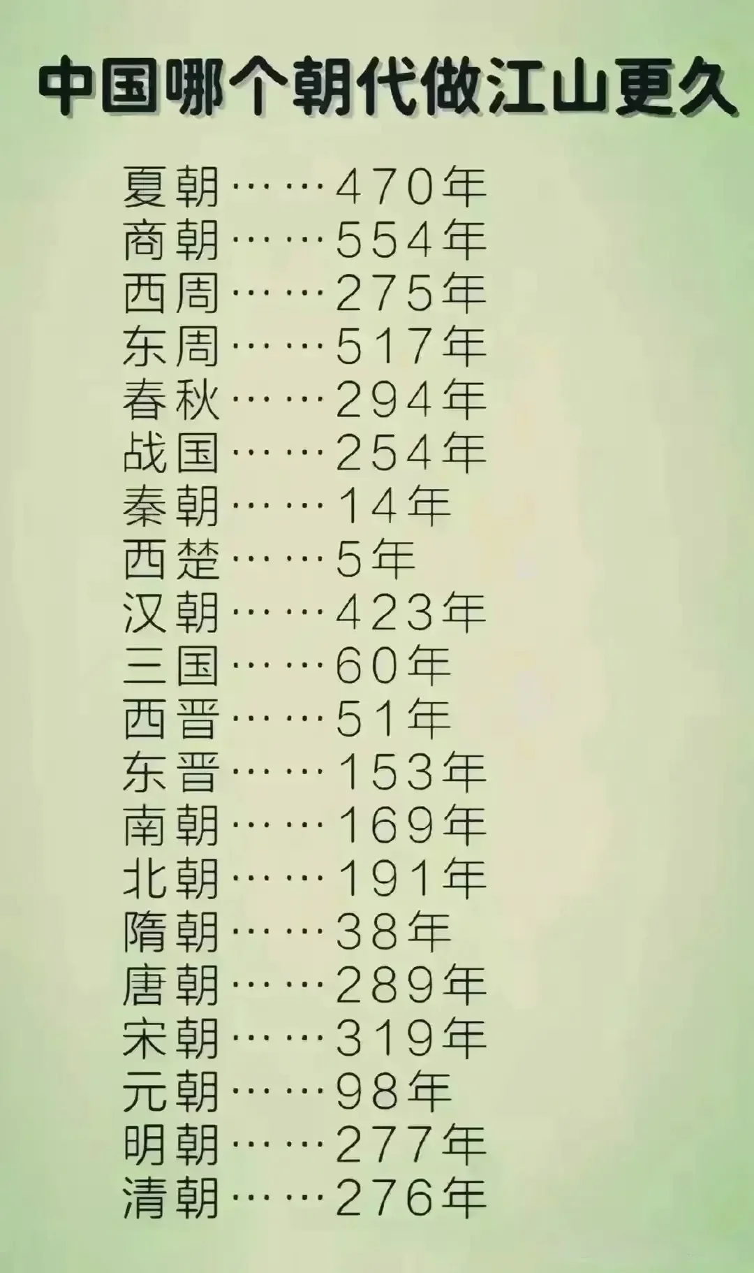 图片[1] - 历史小姿势：中国哪个朝代做江山更久 - 生活银魂 - 大众生活 - 万事屋 | 生活·动漫·娱乐综合社区-银魂同好聚集地