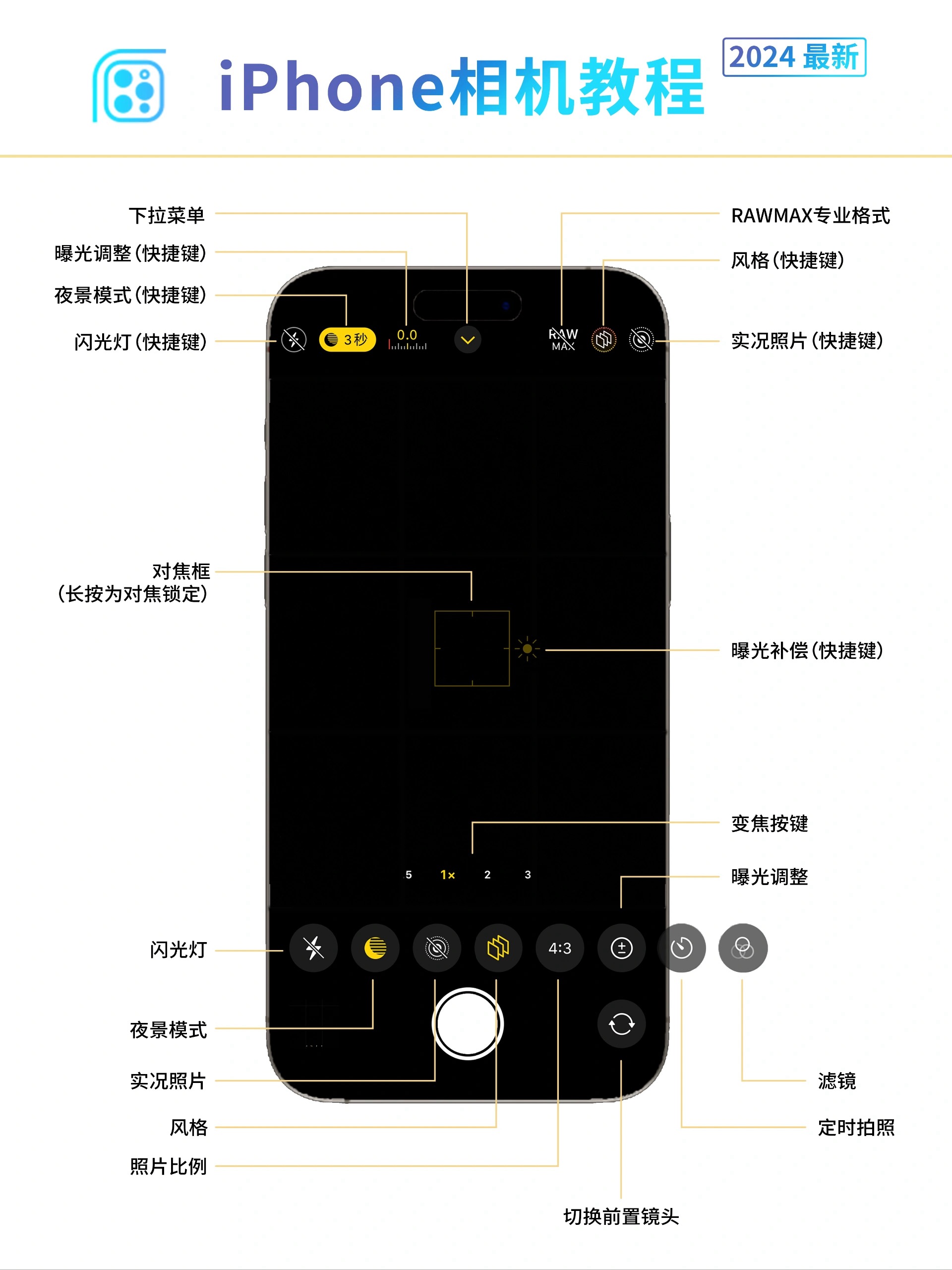 据说这是网友收集整理的最新iPhone相机拍照说明书 - Apple银魂 - 科技改变生活 - 万事屋 | 生活·动漫·娱乐综合社区-银魂同好聚集地
